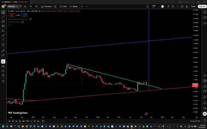 Faith900822's tweet photo. My, what an interesting line you have drawn XRP...