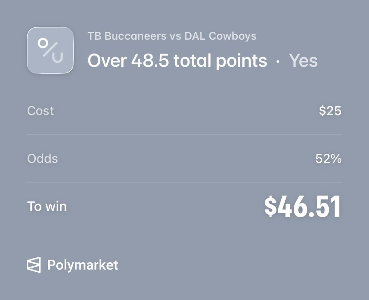 jaredrblock's tweet photo. #PolymarketPartner

I've taken Bucs/Cowboys over 48.5 on Polymarket for TNF 🫡

It's one of multiple positions the @trinityanalytic team took in our Squad on the Polymarket App!

Join the community here 👇
 https://t.co/ZURj3gpgsY

Trading is risky. 100% loss can occur. https://t.co/DO6hFLIik0
