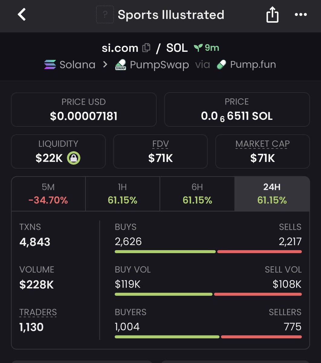 Signal_ox's tweet photo. Buy buy buy buy buy on $si.com
If I say buy buy 💯
ErN6y22awhZUvziCw4gCSvjQGQabB37VccAt4Z2Tpump
#si.com https://t.co/N3dQPZe8nF