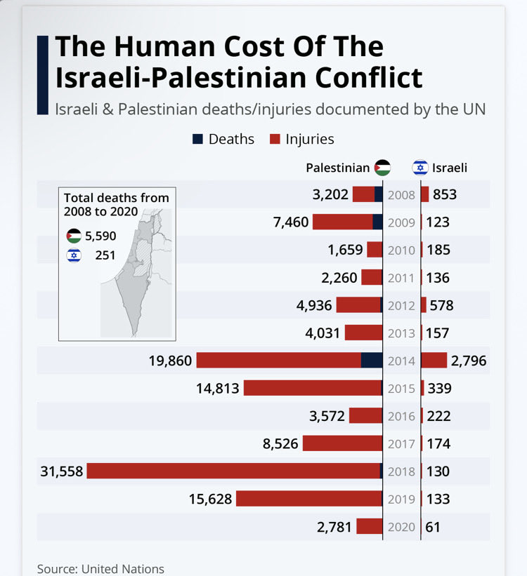 kdismin's tweet photo. @AnitaAnandMP Imagine if you post every time the anniversary occurred of when #IDFTerrorists killed Palestinians. Since this graph occurred you would be announcing it daily. Sept 2023 Save the Children said was the deadliest for Palestinian children in the West Bank. https://t.co/4NKmhoHeOp