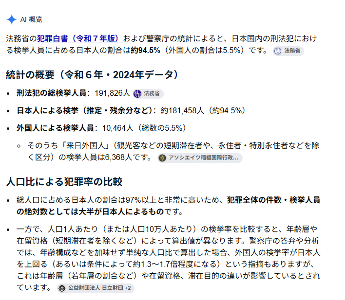 o1hih8's tweet photo. @snoopaya あなた、本当に小学校を卒業したんですか？
インターネットはくだらないことを書き込むだけの場所じゃなくて、調べ物をするための検索機能もあるんですよ。 https://t.co/972bR9951E