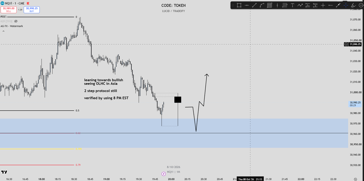 tokennq's tweet photo. asia bias going into today, been going on a recent winstreak https://t.co/cXGu2FalAI