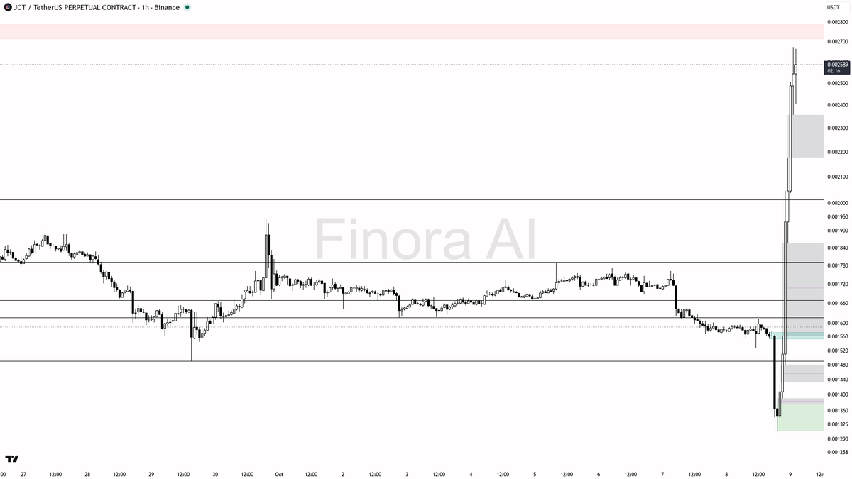 24h) · funding +0.0660% · taker 0.95×

Is this pump sustainable? Get the AI read → link in bio 🔗
 [📷](https://pbs.twimg.com/media/HUJZr9pXEAAv2AP.png) https:/