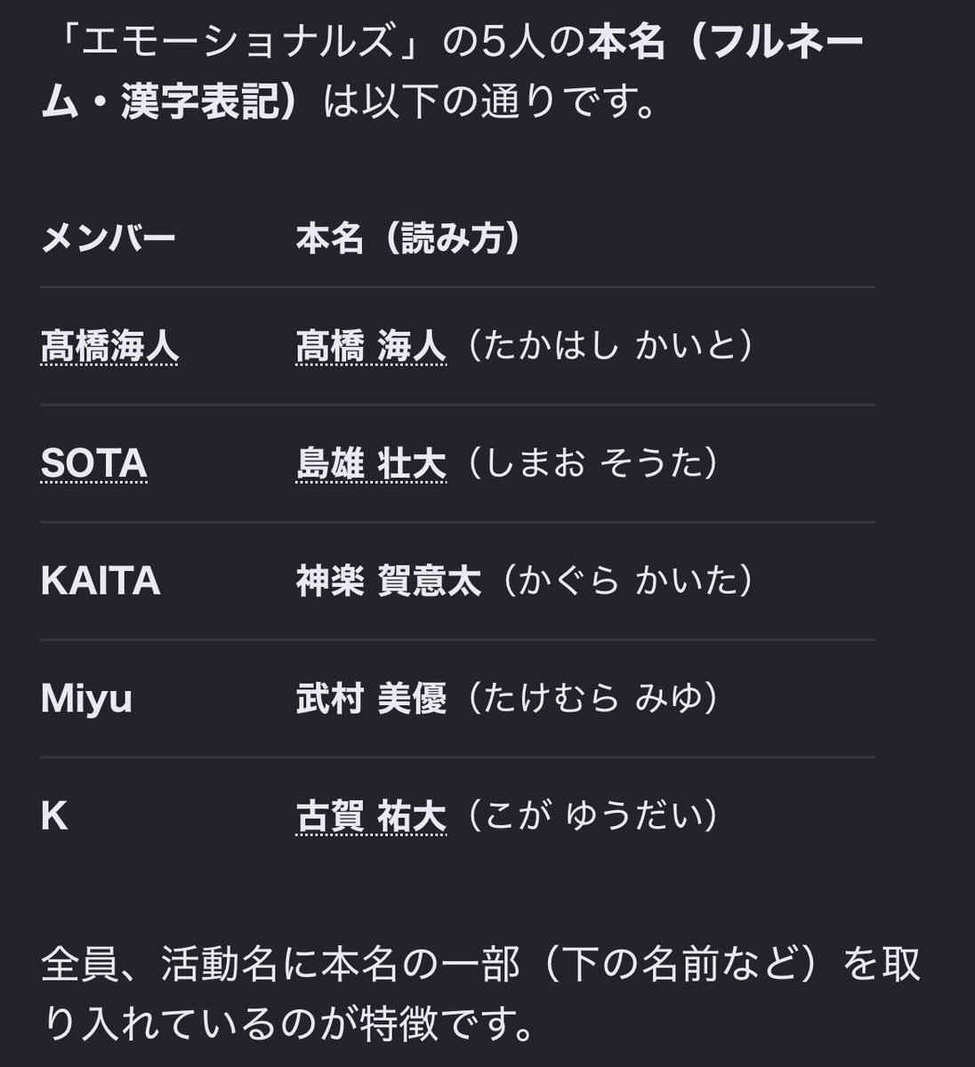 BentheBlock's tweet photo. @uwiharu ティアラではないですが
22年前からダンスを習い、18年前からKAITOとしてダンスの大会に参加していました
過去ダンサーとしての自分を出すときにはKAITOタグを使っています(他のメンバーも多くが本名のアルファベット表記)
以前からソロで活動するときはこのKAITOを使いたいと考えていたと予想してます https://t.co/JRyGbrT5dP