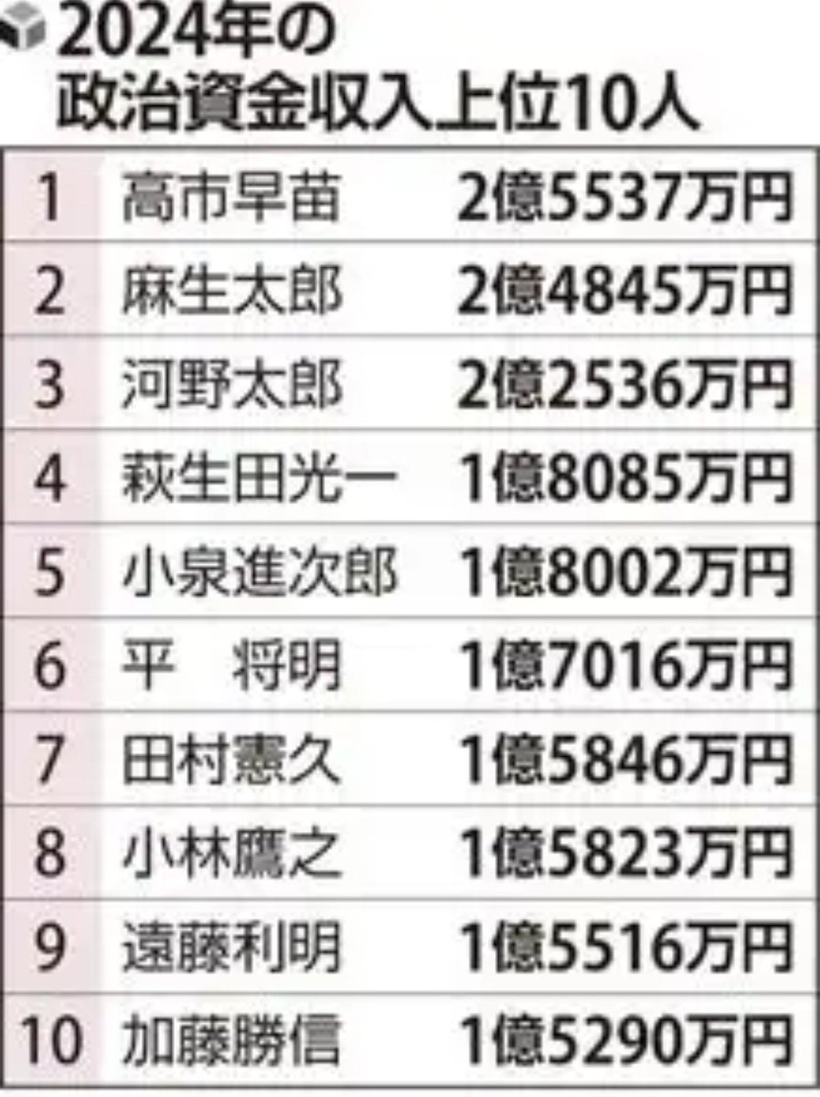 unclepar1973's tweet photo. @Tanakaseiji14 国会議員ふざけとんか https://t.co/XFewUqDzzv