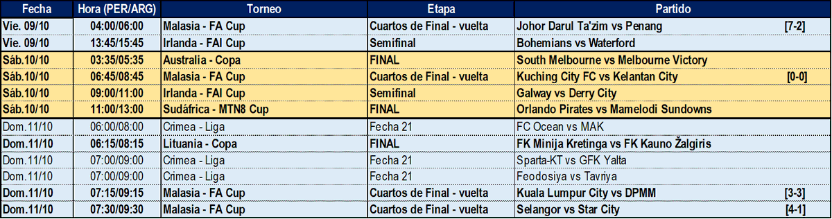 ienzoduarte's tweet photo. #Imperdibles del 09 al 11/10

Tras la prolongada fecha FIFA vuelve el fútbol de clubes

- Finales de Copa en AUS 🇦🇺, RSA 🇿🇦 y LTU 🇱🇹
- Semifinal de Copa en IRE 🇮🇪
- 1/4 Final de Copa en MAS 🇲🇾
- Liga en #Crimea 

Agenda completa 👇 https://t.co/6Z19QZQmbH