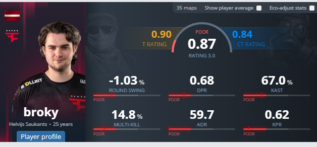 Zombie5279's tweet photo. @Deth1G @m3vlad 2026 against top 20 for both... Litteraly being outfragged by aleksib https://t.co/zPktMO6T5k