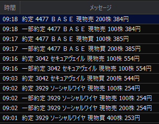 kait393's tweet photo. #株式投資
#デイトレ
+2％弱か。
セキュアヴェイルに殺されるところだった（買った直後に最終50円下げた）。 https://t.co/VI4HA1Pz2C