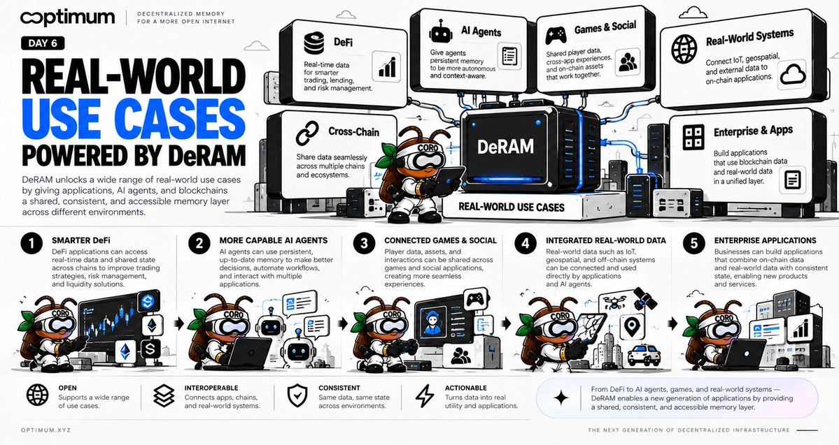 0xjulianeth's tweet photo. Real-world use cases powered by DeRAM.

DeRAM isn’t just about storing data. This shared memory layer has the potential to support a wide range of applications that require cross-environment data access.

From DeFi, which relies on data for decision-making, to AI agents that require persistent memory, to games, cross-chain applications, and systems connected to real-world data.

With a consistent, shared memory layer, developers have the foundation to build more connected applications.

The real value of infrastructure lies in what people can build on top of it.

@get_optimum