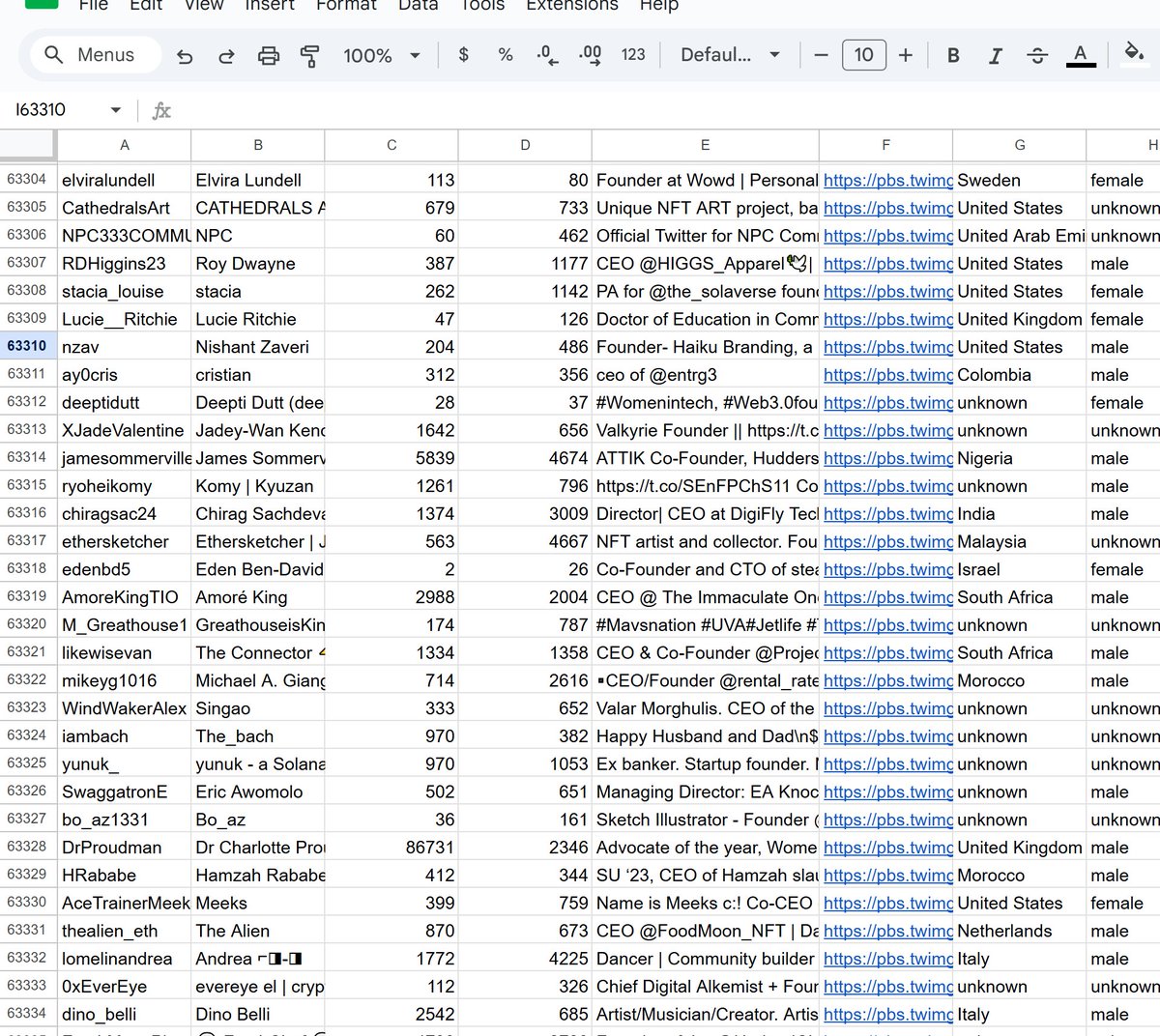 Onil_coder's tweet photo. I am giving out contact list of 75 000 Founders and CEOs

This list is freshly scraped from X today (quality leads worth $1655)

Like, and comment "LEADS" and I will DM you the database!  (Must be Following) (only first 200) https://t.co/k8aR4Ihf8t