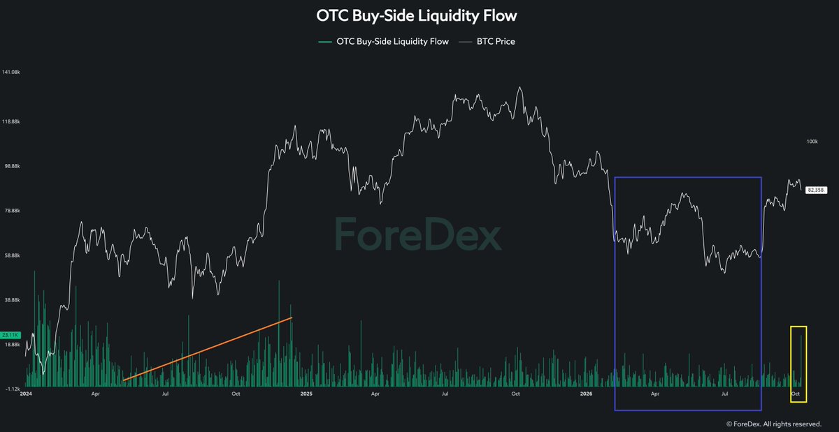 DanCoinInvestor tweet picture