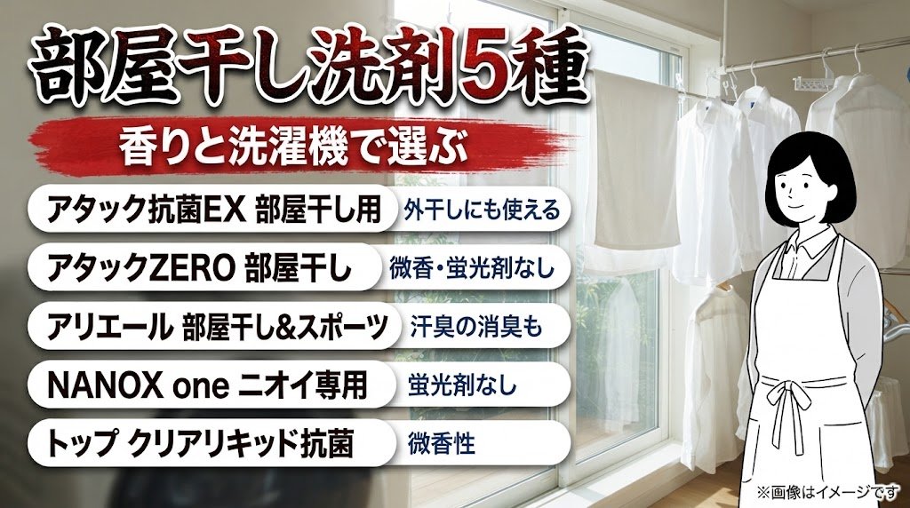 haruki_log_'s tweet photo. 部屋干し用の洗剤を5つ調べたら、無香料のもんはひとつもなかったんよ。
香りを控えめにしたいなら、微香はアタックZERO 部屋干しとトップ クリアリキッド抗菌の2つ👀
5つともすすぎ1回でええ作りじゃけぇ、決め手は香りと使える洗濯機じゃね。
本体と大きい詰め替えの値段も同じ順で並べといたけぇ、続きは記事で。