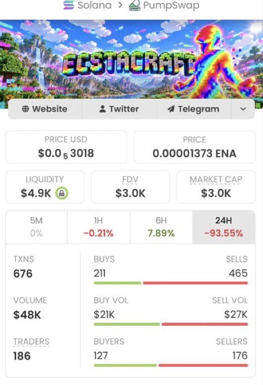 LYRICMATHEW_SOL's tweet photo. π $ECSTACRAFT JUST DELIVERED A MONSTER RUN! π₯
$3K β $530K MC = 176.66X GAINS! ππ
Another wild move! π The hunt for the next hidden gem never stops. Join the private TG and stay ahead of the curve! ππ
CA: 5MS2zt6GU3KU4r8qn2gZc8W2yKdtPkLVxFDRe8WJpump
#ECSTACRAFT #Solana #Crypto