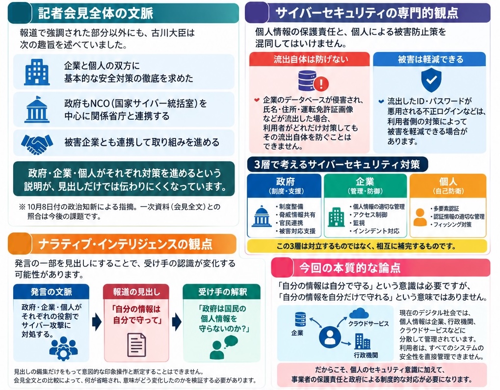 t_nihonmatsu's tweet photo. 【ナラティブ・インテリジェンス】
古川デジタル大臣の政府・企業・個人がそれぞれ対策を進めるという説明が、個人の自己防衛だけ切り取られて、見出しになっています。
実際には、
・企業と個人の双方に基本的な安全対策の徹底を求めた。
・政府もNCO（国家サイバー統括室）を中心に関係省庁と連携する。
・被害企業とも連携して取り組みを進める。
と説明しています。

つまり、政府・企業・個人がそれぞれの役割で対策を進めるという趣旨です。
ところが、報道では「自分の情報は自分で守る」という部分が見出しとなり、「国は守らないのか？」という解釈へと展開されています。

これは、発言自体が事実であっても、文脈の省略によって受け手の認識が変化するフレーミングの事例として考察できます。
重要なのは、個人情報の保護責任と、個人による二次被害の防止策を混同しないことです。
「自分の情報を自分で守る」という意識は必要ですが、「自分の情報を自分だけで守れる」という意味ではありません。
情報を守るためには、政府・企業・個人の三層による対策が不可欠です。
報道を検証する際には、何が報じられたかだけでなく、何が省略されたのかにも目を向ける必要があります。

出典：デジタル庁「古川デジタル大臣記者会見要旨」（2026年10月6日）