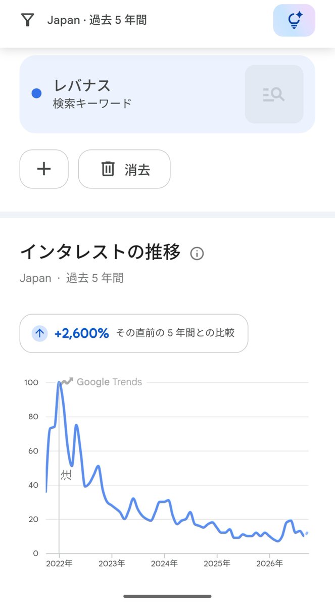FIRE_cat55's tweet photo. 空前のレバナスブームからもうすぐ5年経つのね。みんな元気にしてるかな。 https://t.co/FijoMwsC9a