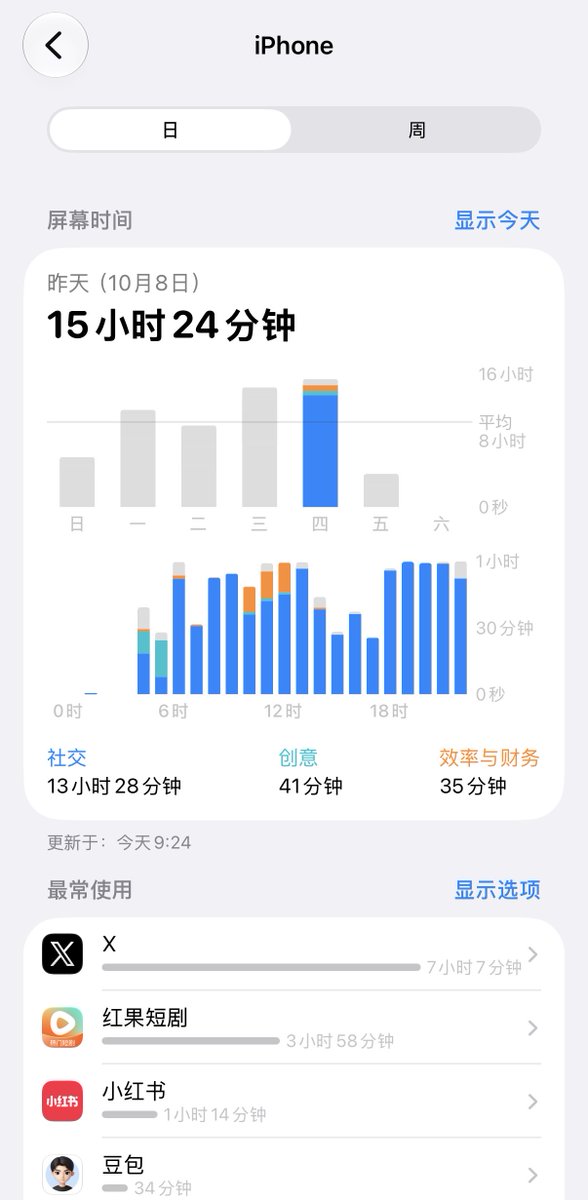 routeking_'s tweet photo. 红果在我这里
已经跌落神坛了
已经全身心投入X工作了 https://t.co/ISd0hFXIGZ