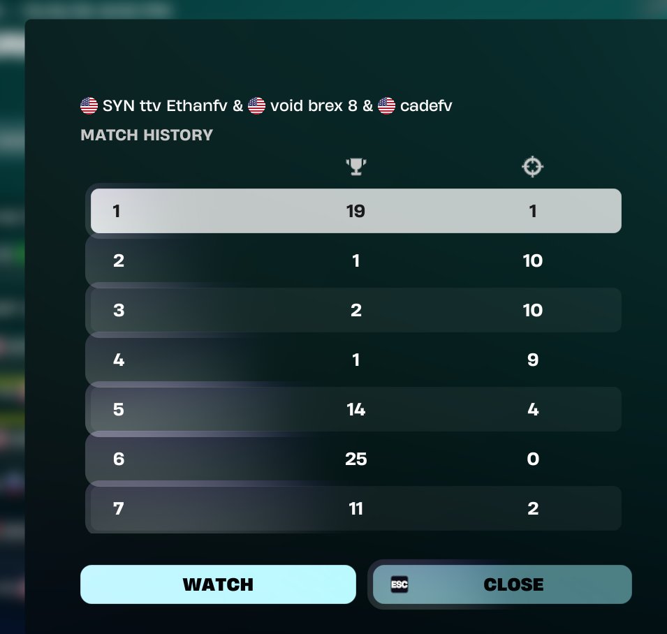 Ethanfv_'s tweet photo. sold last 2 games geeg top 80 trios @21brex @thecadefv https://t.co/GP3fF6TiUN