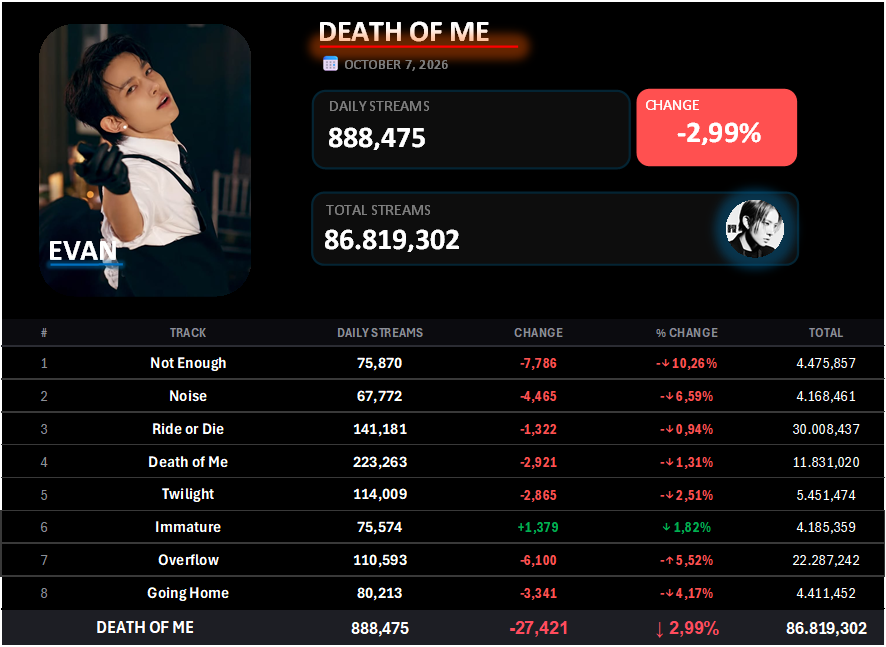 Evan_Charts tweet picture