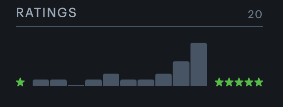 MattjayTruther's tweet photo. @dynamitebarrk Sample size of 20... not so good https://t.co/OUY5aZ2zbk