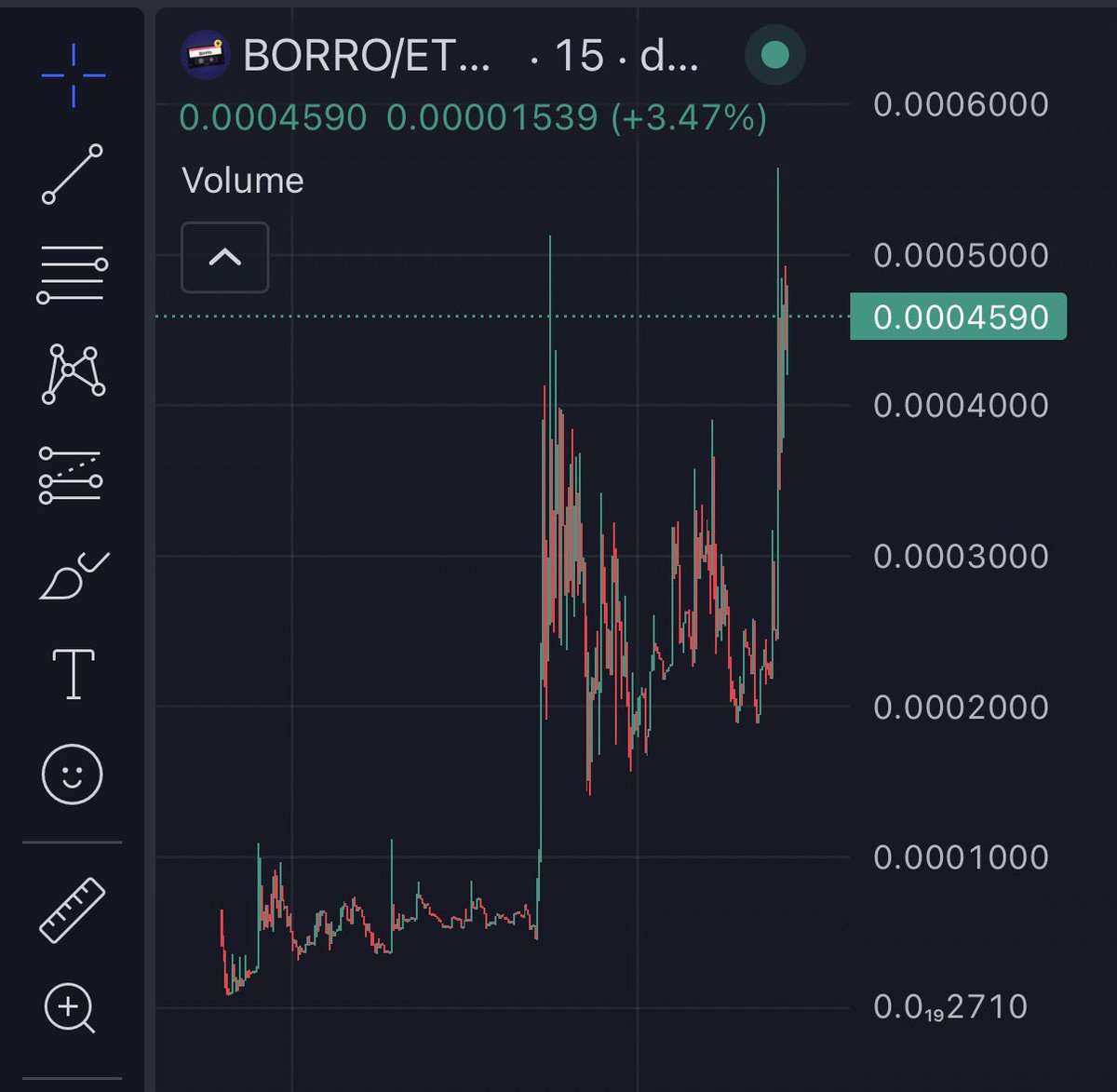 tooka_eth's tweet photo. Clean 2x on $BORRO

Dev is shipping consistently everyday with bullish updates, I don’t see why not this won’t just blow past millions? 

Higher @Borromarkets https://t.co/NgMAxCiZ2O