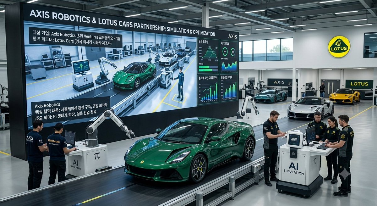 WHOLESSCOIN's tweet photo. Axis Robotics & Lotus Cars 상업적 파트너십 소식
1. 파트너십 개요
 * 대상 기업: Axis Robotics (Pi Network의 $PI Ventures 포트폴리오 기업)
 * 협력 파트너: 영국 럭셔리 자동차 제조사 Lotus Cars (로터스)
 * 파트너십 성격: 물리적 생산 라인 혁신을 위한 상업적 계약
2. 핵심 협력 내용
 * 시뮬레이션 환경 구축: Lotus Cars의 실물 자동차 생산 라인을 디지털 상에 세밀하게 구현
 * 공정 최적화: 공장 가동 전 가상 시뮬레이션을 통해 공정 효율성을 극대화하고 생산 라인 리스크 감소 추진
3. 주요 의미
 * Pi 생태계 확장: $PI Ventures 지원 기업이 글로벌 럭셔리 완성차 브랜드와 실질적인 B2B 상업 성과 달성
 * 실물 산업 접목: AI 및 로보틱스 시뮬레이션 기술을 전동화·럭셔리 완성차 제조 현장에 적용