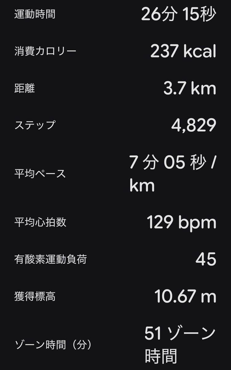 GK_Owner's tweet photo. 今朝は目黒川沿い五反田手前の山本橋折り返し。気温19℃、湿度70%で丁度良い。久しぶりに晴れの中走れた。
昨晩のピラティスで身体がほぐれたのか走りが軽い。いつもより速めのペースで走れた。
fitbitまた英語、なぜ？
#ランニング #ピラティス https://t.co/1qVeeT5AWq