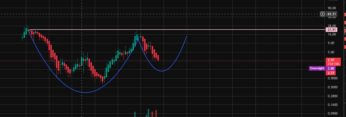 IMutallim's tweet photo. $EOSE see you November 2027. https://t.co/iVVp8BIHxf