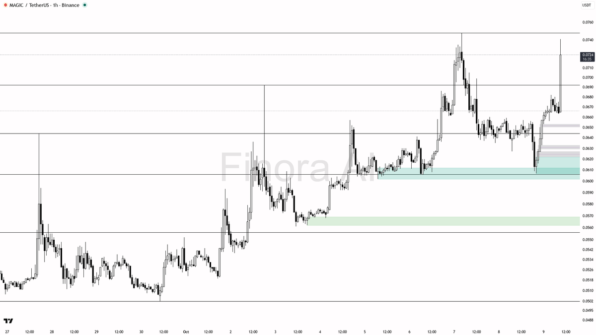 any coin on any timeframe, free → link in bio 🔗
 [📷](https://pbs.twimg.com/media/HUK2idqWMAAlw9N.png) https://pbs.twimg.com/media/HUK2idqWMAAlw9N.png https://
