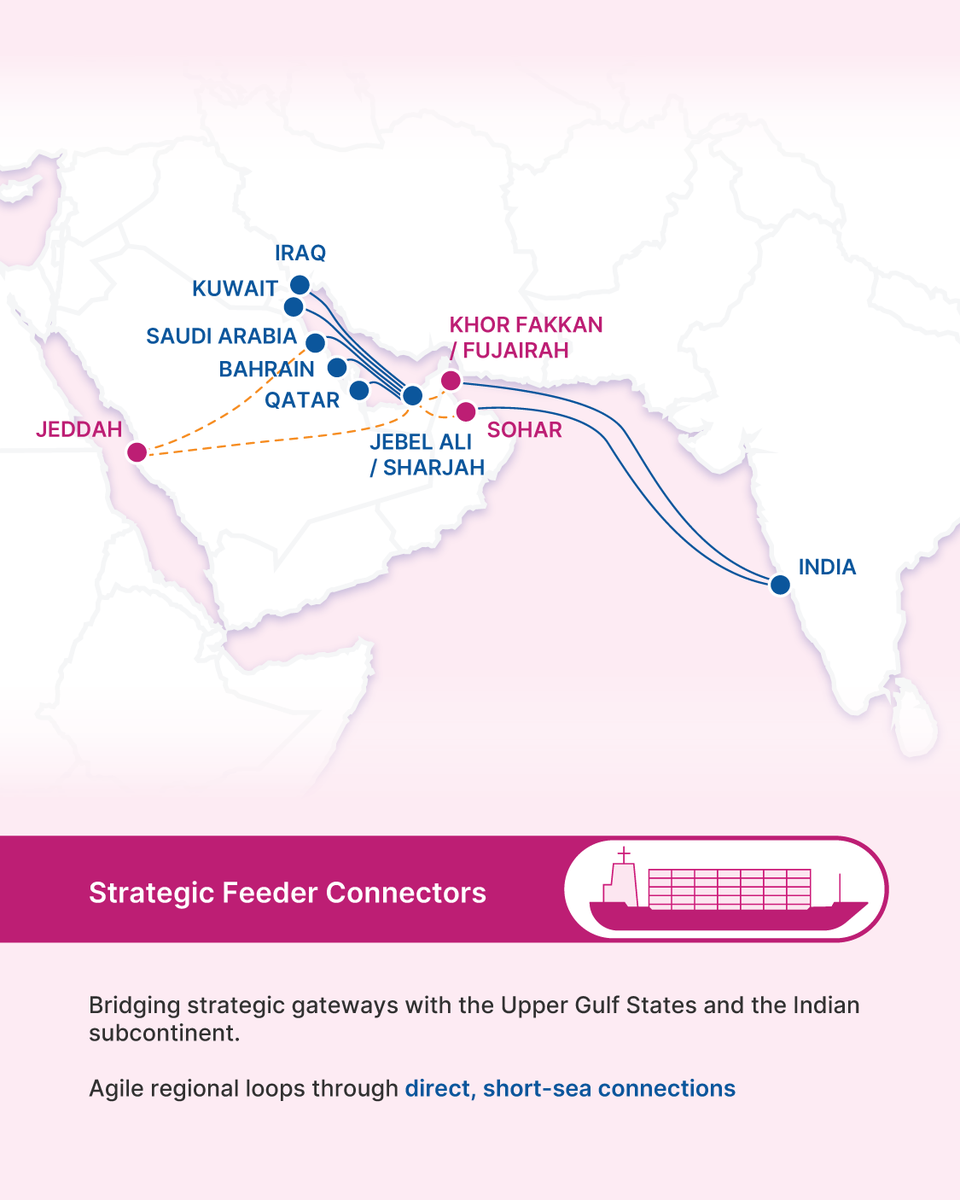 OceanNetworkExp's tweet photo. In today’s dynamic market, supply chain agility isn't just an advantage - it’s a strategic necessity.

At Ocean Network Express, we ensure consistent market access by empowering your business with fully integrated intermodal networks across the Gulf Region.

By linking our Main Line, Feeder, and Inland Trucking services, we build highly adaptable supply chains that keep your cargo moving without interruption. Our multi-layered network gives your business the structural flexibility it needs:

🚢 Connecting Global Gateways: Seamless main line connectivity linking strategic Gulf gateways directly to major global hubs like China, Singapore and India via our FA1, FA2, RCS and RGI services.  

⚓ Strategic Feeder Connectors: Agile regional loops bridging key ports with the Upper Gulf States and the Indian subcontinent via short-sea connections.  

🚛 Integrated Inland Logistics: Reliable, secure door-to-door delivery and pickup services to seamlessly extend your reach far beyond the port.

No matter your destination, ONE provides the flexible, multi-modal paths required to keep your business moving forward.

👉 Swipe through to explore our integrated network infrastructure, and connect with our Middle East team today to optimize your routing.
  
#OceanNetworkExpress #YourNumberONEShippingPartner #IntermodalLogistics #SupplyChainAgility #GlobalTrade