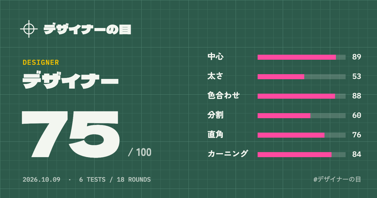 tah_timing's tweet photo. ふと、デザイナーの話を聞いている時にふと思いついたプロンプトを入れて

デザイナーの目を鍛えるゲーム
「デザイナーの目」を
作りました。

自分で作っといてなんですが難しい。
目指せアートディレクター（90点以上）

リンクで公開してるのでご自由にどうぞ。

https://t.co/1I97MqezZ2 https://t.co/MtApRzkJ93