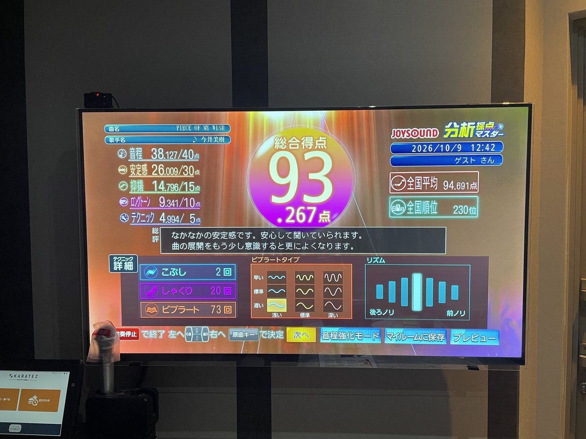 kinuyo_n's tweet photo. ヒトカラ行ってきた〜🎶
今日も3時間で、たっぷり33曲歌ってきた🥳
採点甘め(※私調べ🤫)のJOYSOUNDだったので、なんと15曲で90点以上を獲得🤩
最高スコアは93点✨ https://t.co/8JoAyCpI6T