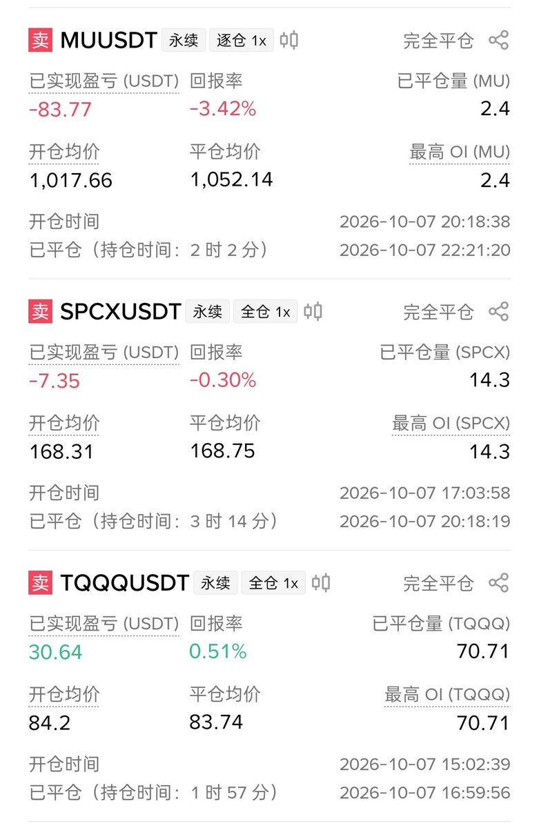 LKK23688's tweet photo. 这两天看到有的兄弟说我自己乱开单

没有乱开单，开单理由之前发过，喷子太多，所以我想清楚了，下次直接发单子，至于什么理由开单就不发了，自己想明白就好，

这几天我自己开的单子都还是盈利的

10.7号下午开的空单共盈利187刀，本来盈利更多，有回撤所以止盈了

10.7号晚上的多单本来盈利的，到11.8号中午原价平了，亏损3刀

10.8号晚上为什么美光空单亏损3刀，是因为我平了一倍空单，重新开了两倍的，至于两倍空单现在怎么样，还是盈利的