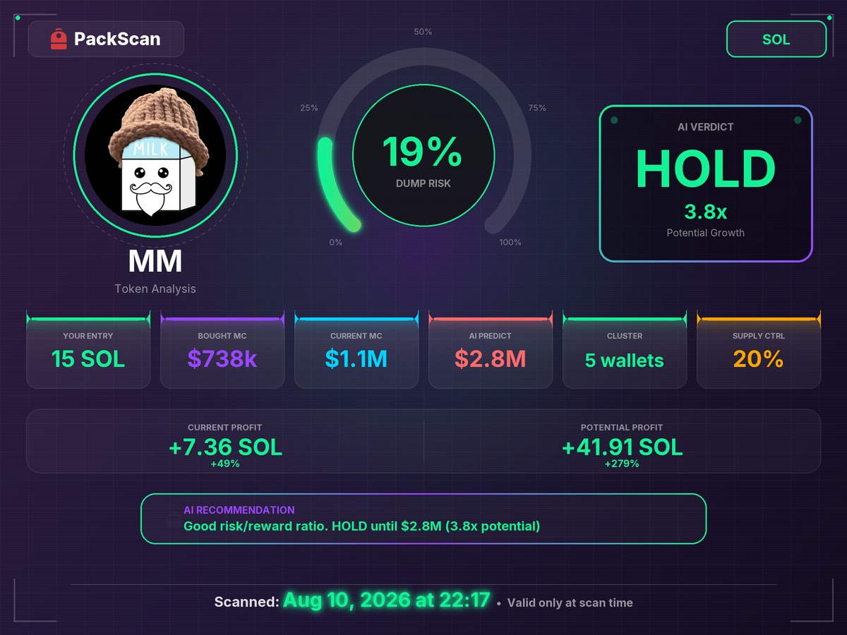 CihanSevindik's tweet photo. PackScan called $MM at $2.8M b⁠аck on Aug 10. It ran +201%.

Ax8PSfCXxmxb8C8kYTzN5CPpTe6PyeZfFf8rrXNCjupx
Thanks @Backpack for the new ecosystem. Scan u94zkp3

https://t.co/Jvz8NIrnPb https://t.co/yXGueloR1c