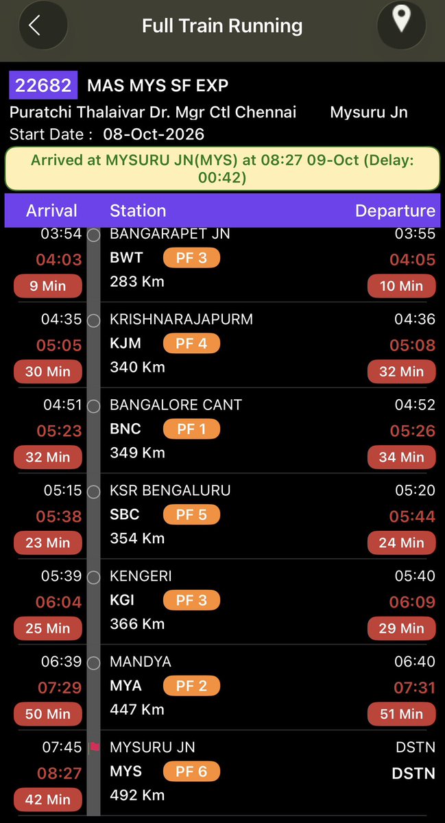 TheChoices5's tweet photo. @RailwaySeva what is the point of calling this train as Super fast and charging more for 42 mins delay to the destination. There is no proper fare justification for calling SF. The MEMU trains runs faster than this. As usual you will say it’s operational issue. @DrmMys https://t.co/TkjuFo8udX