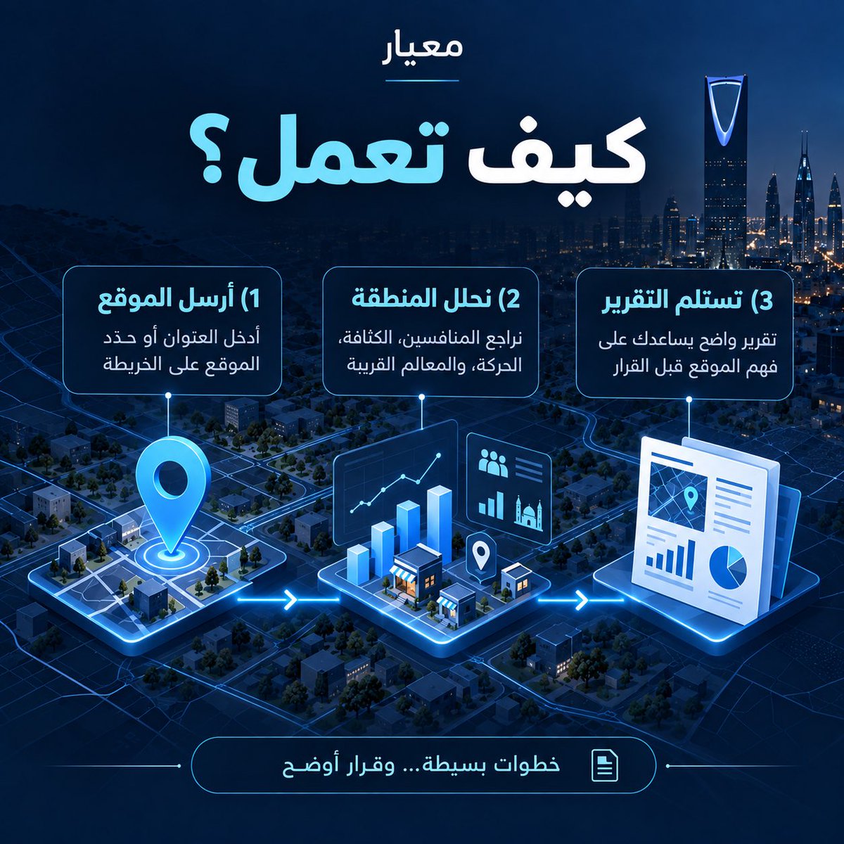 meyar_ai's tweet photo. 🚨 موقع مشروعك ممكن يكون سبب نجاحك.. أو خسارتك!

ليش تغامر برأس مالك وأنت ما تعرف المنطقة؟ 🤔

📍 مع #معيار افهم موقعك قبل ما تستثمر.

⏳ قريبًا.. القرار بالأرقام مو بالتوقعات!

#اعرف_قبل_ما_تستثمر #ريادة_الأعمال #الاستثمار https://t.co/Rid9hmrUWt