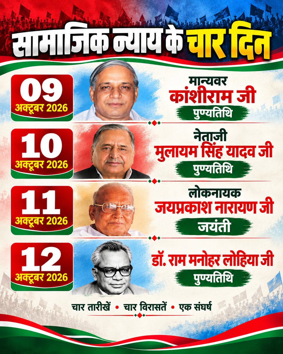 DrLaxman_Yadav's tweet photo. सामाजिक न्याय, समानता और बंधुता - ये केवल शब्द नहीं, बल्कि उस बेहतर समाज के बुनियादी मूल्य हैं, जिसका सपना हमारे अनेक महानायकों, विचारकों और आंदोलनों ने देखा और जिसे अपने संघर्षों से आगे बढ़ाया। 

सामाजिक न्याय की लड़ाई यूँ तो बारहों महीने चलने वाली लड़ाई है, लेकिन जब उन महानायकों को याद करने के दिन आते हैं, जिन्होंने अपना जीवन इस संघर्ष को दिशा देने में लगाया, तब हम उनके विचारों को याद करते हुए अपने संकल्प को फिर दोहराते हैं - इस लड़ाई को और मजबूत करने का, और आगे ले जाने का।

यह एक अद्भुत संयोग है कि अक्टूबर की लगातार चार तारीखें सामाजिक न्याय की चार बड़ी विरासतों से जुड़ी हैं।

9 अक्टूबर - मान्यवर कांशीराम जी की पुण्यतिथि।
10 अक्टूबर - नेताजी मुलायम सिंह यादव जी की पुण्यतिथि।
11 अक्टूबर - लोकनायक जयप्रकाश नारायण जी की जयंती।
12 अक्टूबर - डॉ. राम मनोहर लोहिया जी की पुण्यतिथि।

चार व्यक्तित्व, चार विरासतें, संघर्ष के अपने-अपने रास्ते - लेकिन केंद्र में समानता, सम्मान, अधिकार, हिस्सेदारी और सामाजिक न्याय का विचार।

तो क्यों न इन चार तारीखों को केवल कैलेंडर की तारीखें न रहने दें। 9 से 12 अक्टूबर के इन चार दिनों को “सामाजिक न्याय के चार दिन” के रूप में मनाएँ। गाँवों, कस्बों, विश्वविद्यालयों और शहरों में संवाद हों, गोष्ठियाँ हों, किताबें पढ़ी जाएँ, उनके विचार नई पीढ़ी तक पहुँचाए जाएँ और सामाजिक न्याय के अधूरे संघर्ष को आगे बढ़ाने का संकल्प लिया जाए।

चार तारीखें • चार विरासतें • एक संघर्ष - सामाजिक न्याय!