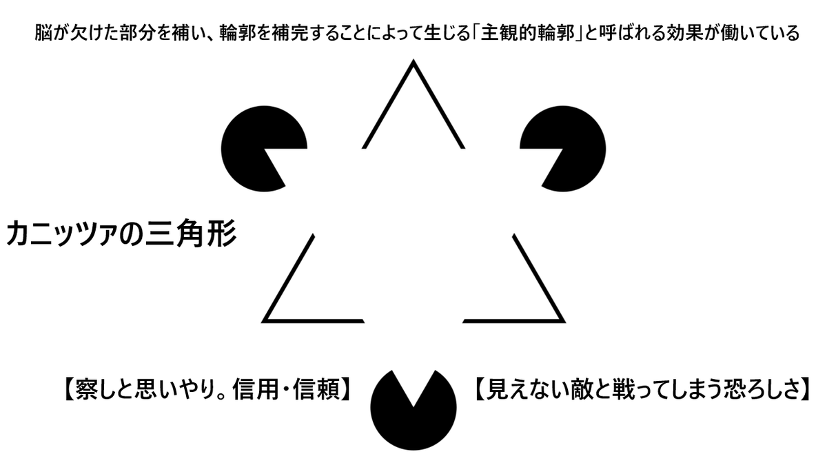 hrpfdy's tweet photo. だから、「分け隔て」をする意味なんて初めからなかったんですよ

#坂東市 #国王神社
#エコーチェンバー #フィルターバブル

#独り相撲
#見えない敵と戦ってしまう恐ろしさ
#カニッツァの三角形 https://t.co/mncSjJxCoO