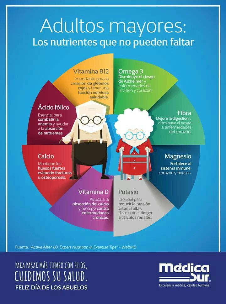 TipsCuidadores's tweet photo. Nutrientes en adultos mayores. https://t.co/YTUX2h8HTJ
