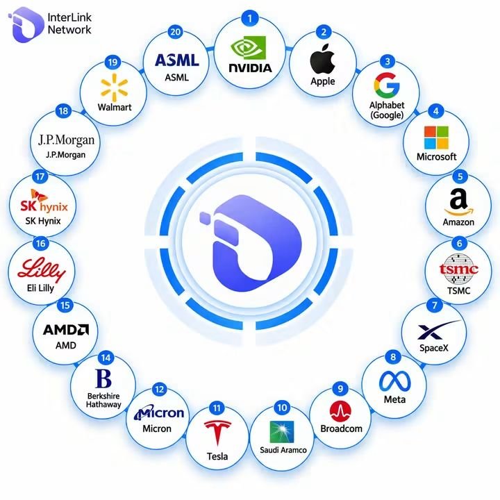 Raghavatrapmd12's tweet photo. Web2 built the digital world, but Web3 needs real humans, trust, and utility.

InterLink Network is building a bridge between people and the future of the digital economy!

#InterLink #ITL #ITLG #ITLX https://t.co/UmG9BgeHWU
