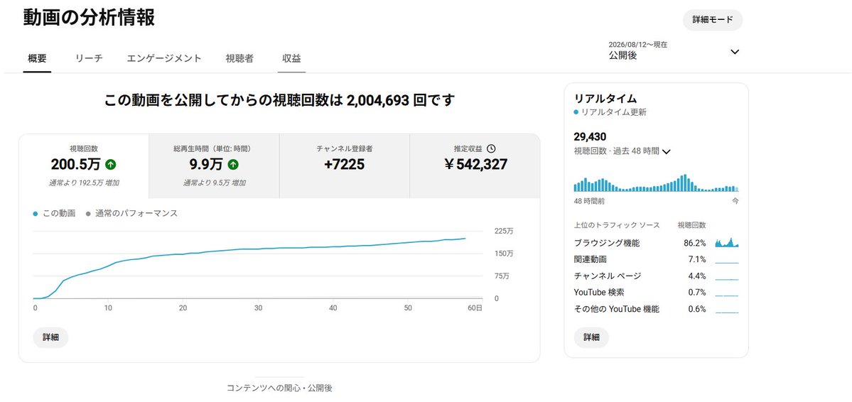 Nicotama222's tweet photo. やはりYouTubeが最強。
やらない理由がない。 https://t.co/inGkbBh8B2