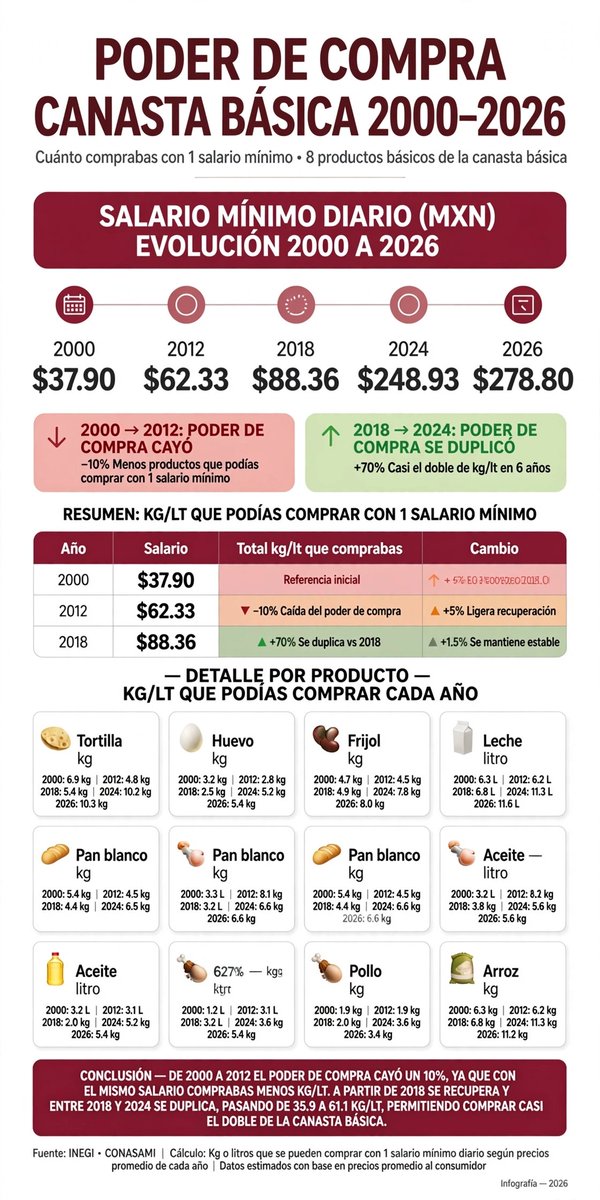 ArturoVliz's tweet photo. No apto para fachos 🤭 https://t.co/H3Ii4Ldf2E