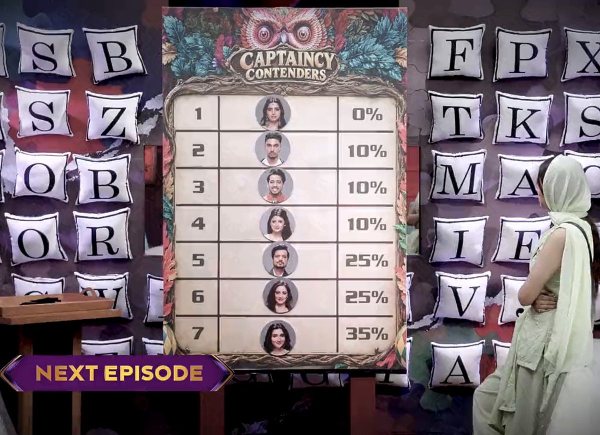 mlbb_abds's tweet photo. So Scout is Love’s 3rd priority, considering Amrapali is 1st and Yung is 2nd? 🤔

Scout uske liye itna possessive ho raha hai jo usko 3rd priority pe rakhti hai 😭🙏

This should be an eye-opener for Scout.

#BiggBoss20 https://t.co/4s8vBH8fvu