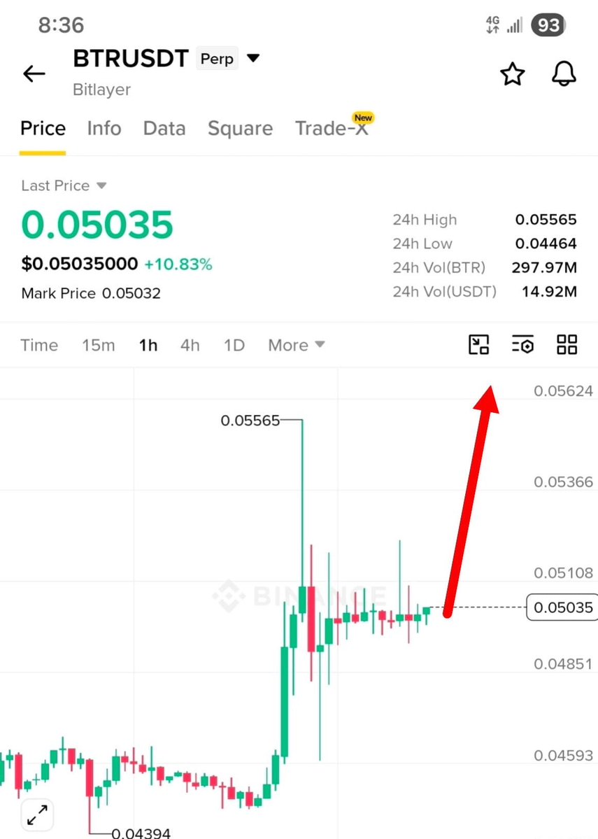 buying $BTR with 10x leverage 🔥
Entry Zone: $0.0500 - $0.0485
SL: $0.0465
Targets:
$0.0518
$0.0532
$0.0547
$0.0565  

🚀 Join Our Official Telegram & Get VIP A
