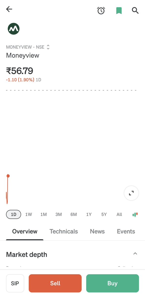 unknownx737's tweet photo. Budget: ₹1700 (from selling HFCL at 258). As a student, I want to reinvest this. Should I choose Pine Labs or Money View? Portfolio attached above. Looking for a quick comparison/analysis to help me  decide #Starlink
#Elon #NanaPatekar
#SevaParamoDharma
#Sanatan #bigbilliondays https://t.co/5Zm5hFvTSD