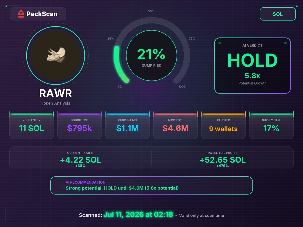 CihanSevindik's tweet photo. $RAWR read HOLD on Jul​ 11 at $1.1M. Then +378%.

4K1m7gAMDKzrxQn68yuZAd767w57Fw7Ykw69dG3umeta
Shoutout @Backpack for the new eсosystem. Scan ref wxh2sjh

https://t.co/xDAvOZYSLg https://t.co/2G7aEzGPfx
