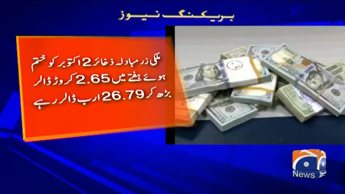 A Geo News broadcast in Urdu reporting that the US dollar dropped by 2.65 rupees, reaching 269.26 rupees, with the Pakistani Rupee gaining 12 rupees against the dollar.