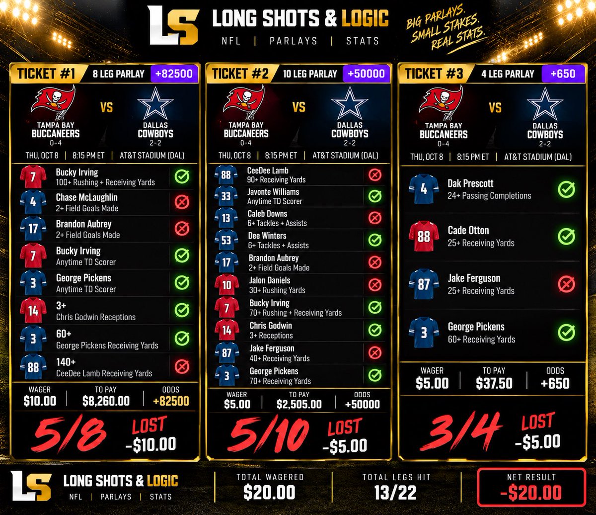 LongShotsLogic tweet picture