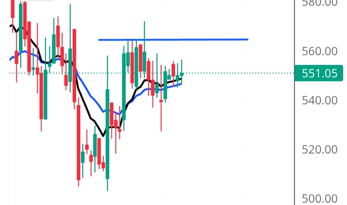 Tradersunny_'s tweet photo. Keep an eye on this stock #aiil 

Disc: Not a buy/sell reco

DYOR https://t.co/qhTDku3d8u