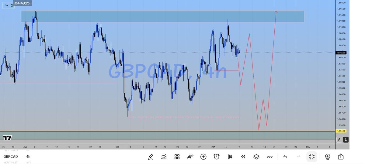 GodswillDa9b's tweet photo. MARKET PROJECTION. ♻️

$GBPCAD
$USDCAD
$AUDNZD
$USDCHF

Just my view on the market I may be wrong, do your own research

before taking😅. 

This user needs a trading account, I will appreciate any,

stay profitable champz.💙

If you find this helpful just drop me a 💙. 

$Xauusd https://t.co/Oeaz5OFxAW