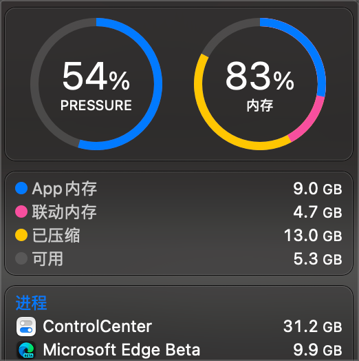 scavin's tweet photo. macOS 中自带的 ControlCenter 进程占用31.2G，这是又 bugOS 了么 https://t.co/stsEEJhcWq